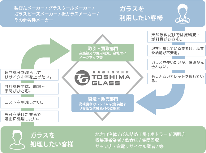 提案イメージ